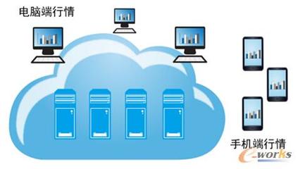 股市波動加劇，券商技術升級如何助力客戶把握先機？